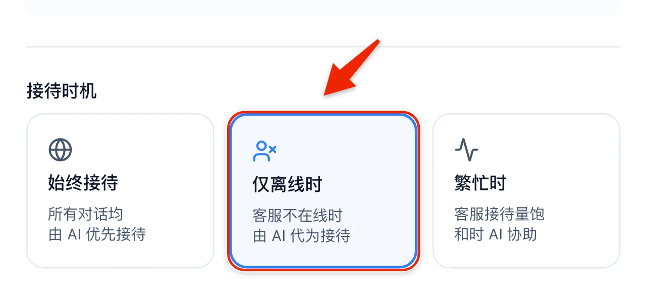 机器人 AI 配置里的接待时机三个选项,选中的是「仅离线时」