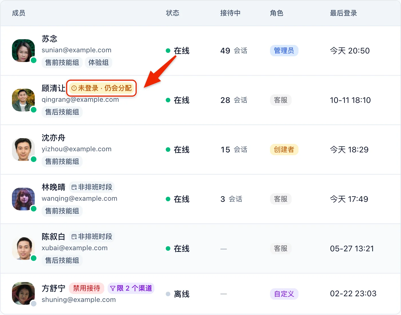成员管理列表，顾清让名字旁是琥珀色的未登录 · 仍会分配，另两位标着非排班时段，红框框住琥珀色标签