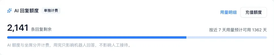 坐席与账单页的 AI 回复额度卡片，标着单独计费，写明额度与坐席分开计费，用完只影响机器人回答，不影响人工接待