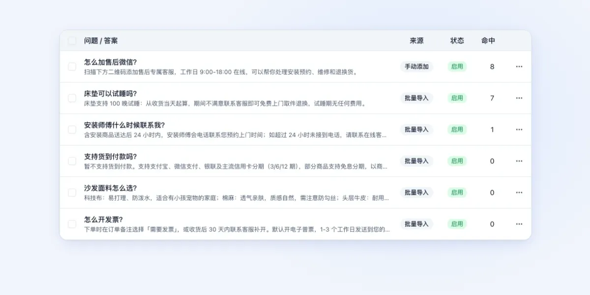 知识库的常见问答列表，最右一列是每条问答被机器人用过的命中次数
