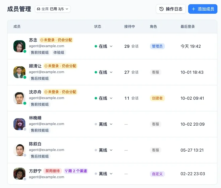 成员列表里，一位成员名字旁标着「限 2 个渠道」