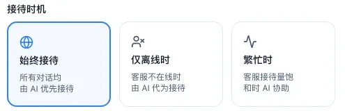 机器人 AI 配置里的接待时机：始终接待、仅离线时、繁忙时